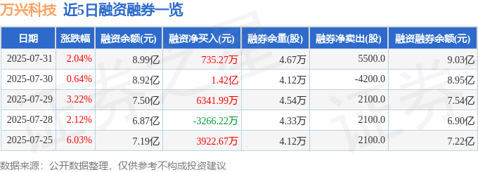萬興科技股價疑雲：誰在操控？