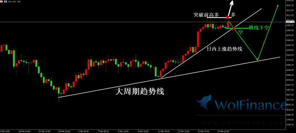 突发！黄金暴涨背后，真相竟是…（内附暴富攻略）