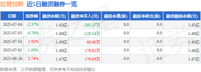 拉普拉斯股價跳水：AI算力難救，警惕主力撤退風險