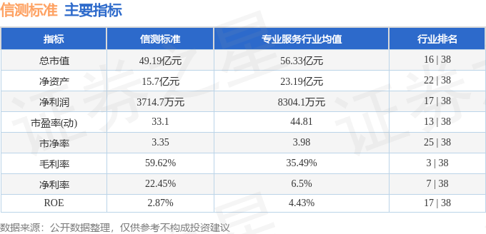 信测标准股价暴跌背后：主力出逃，业绩下滑，还能抄底吗？