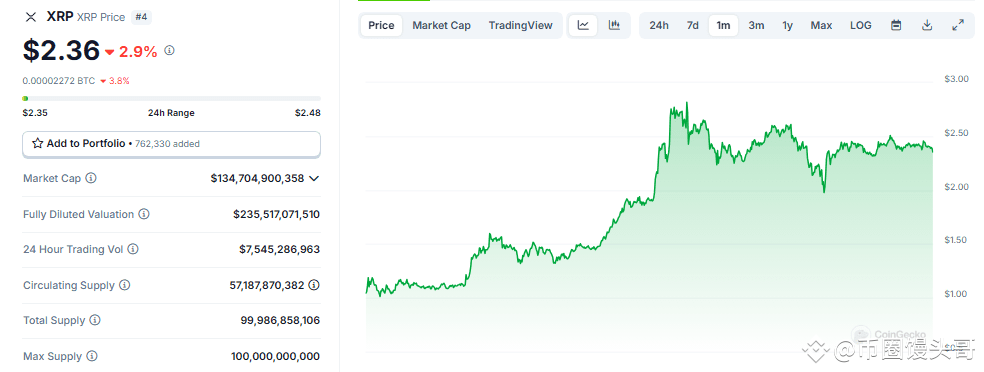 XRP价格预测：589美元的目标是痴人说梦还是未来趋势？