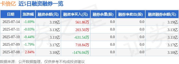 卡倍亿(300863)股價震盪：資金流出、毛利率低，挑戰與機遇並存