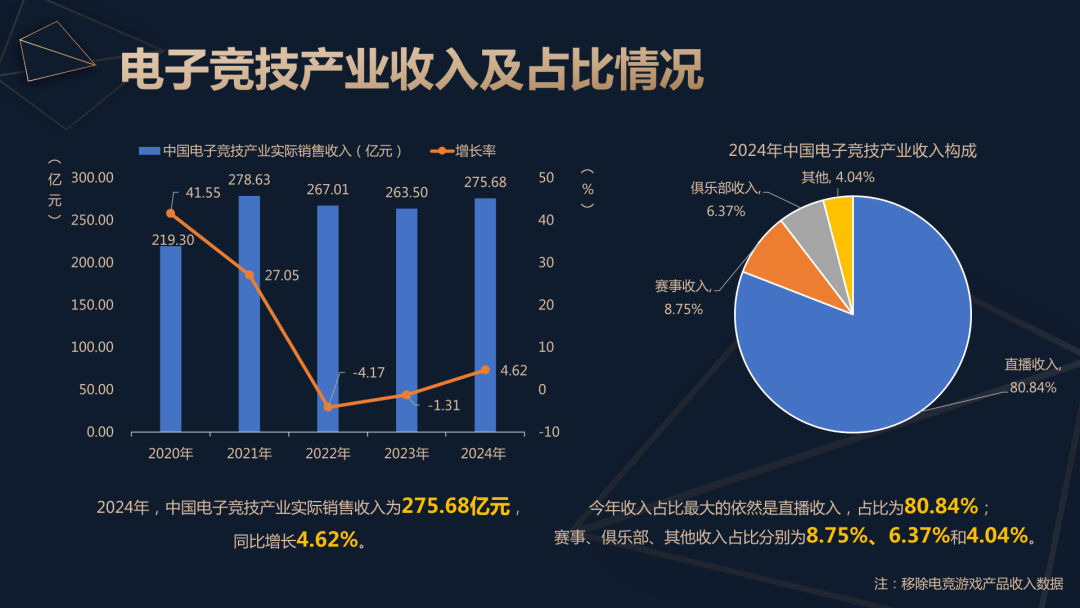 2024年中国电竞产业报告解读：稳中求进，精品化发展