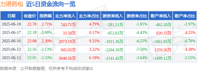 力諾藥包股價異動：618購物節後的市場暗湧？聯準會是否將有動作？