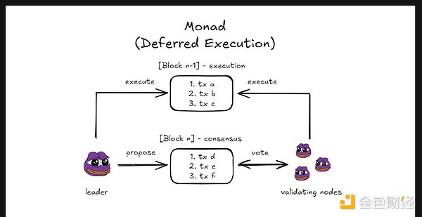 Monad: A Purple Pepe's Potion for Ethereum's Revival