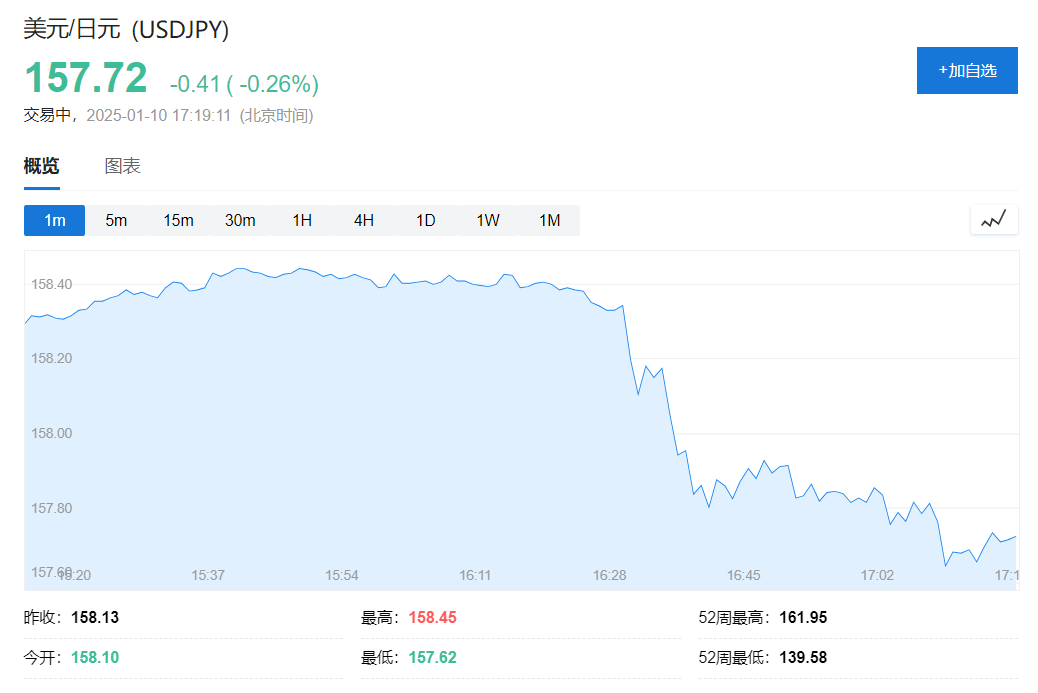 日本央行或上调通胀预期：大米价格飙升与日元贬值成关键因素，加息预期升温