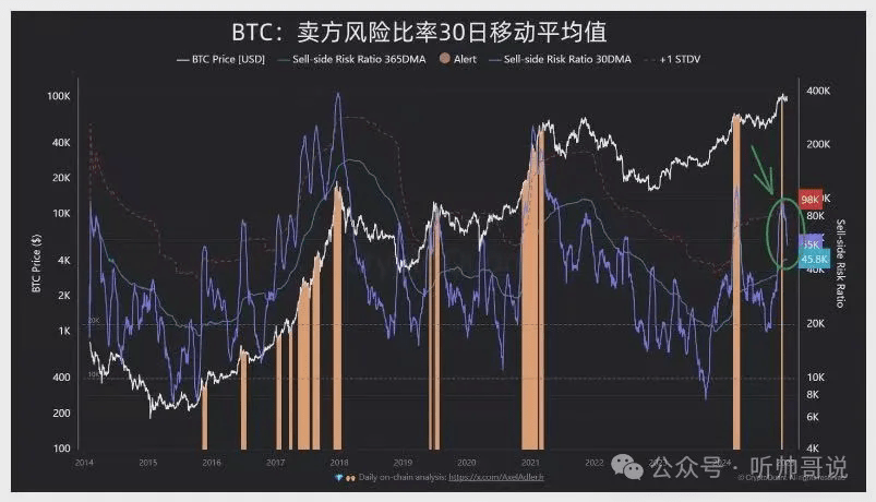 比特币市场深度分析：阴跌背后的真相与未来走势预测