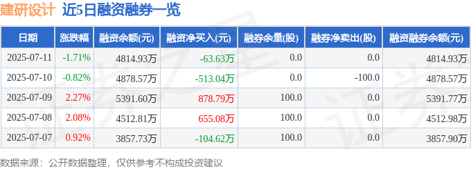 建研设计(301167)：2025年中考成绩单分析与未来风险评估