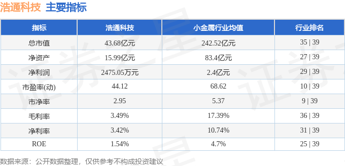 浩通科技七月惊魂：股海沉浮，看懂主力暗语