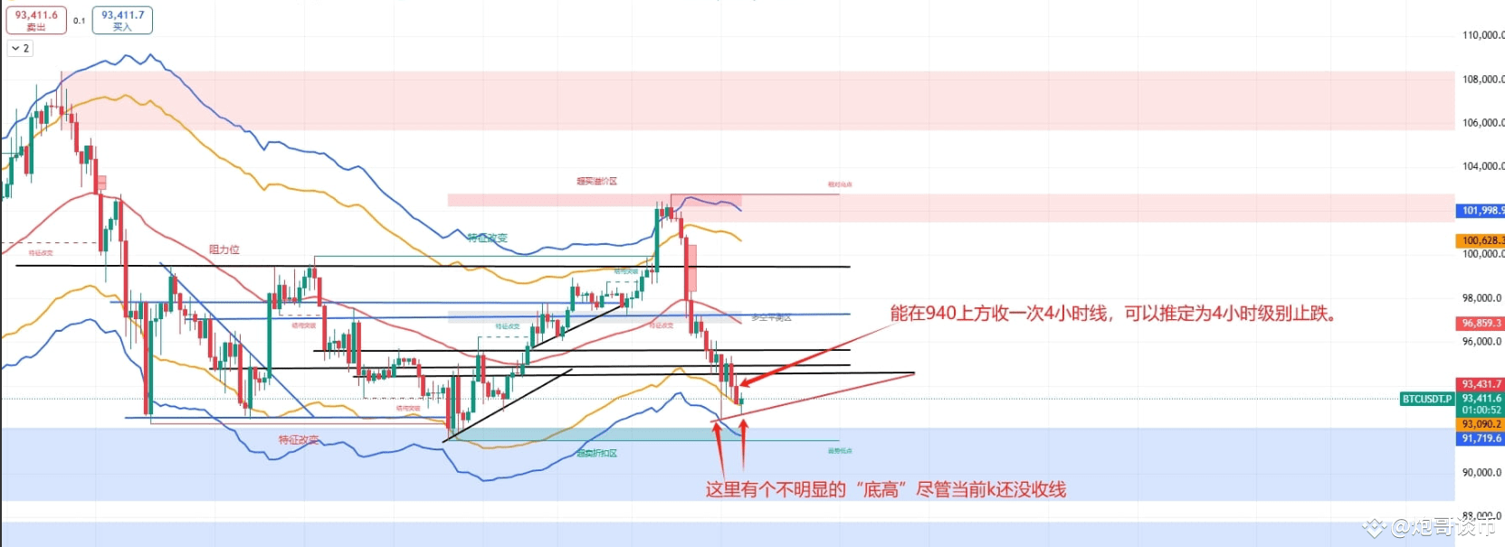 股市震荡与区块链投资策略：机遇与挑战并存