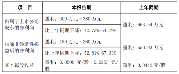 申科股份控制權易手：深圳匯理蛇吞象，台兒莊國資入局