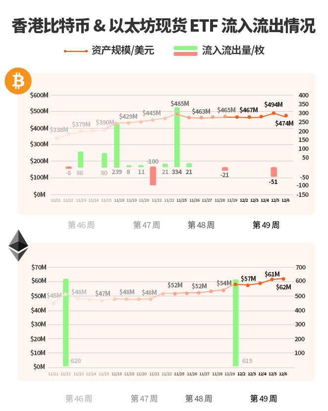 香港Web3周大事记：Bybit重启牌照申请，HashKey Chain主网上线，稳定币条例草案刊宪