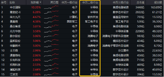 半导体消费电子板块强势反弹：AI驱动下的市场机遇与投资策略