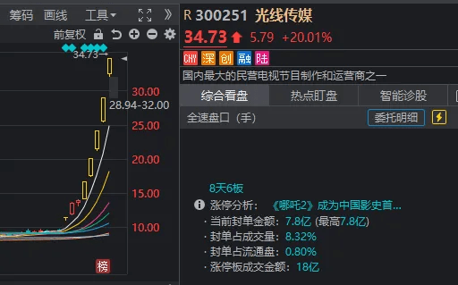 A股市场复盘：AI医疗、游戏概念领涨，大盘展现韧性