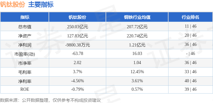 钒鈦股份股海驚濤：股價異動、資金流出，財報藏玄機