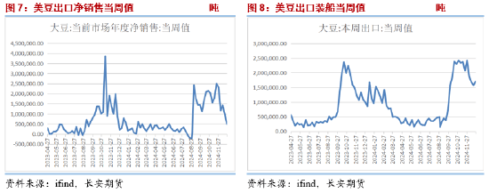 印尼B40政策延迟与全球油脂市场分析