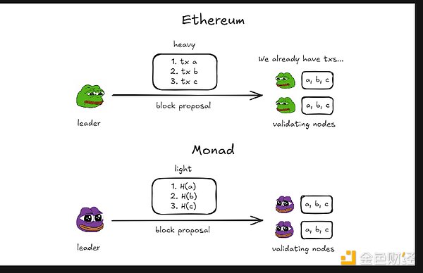 Monad: A Purple Pepe's Potion for Ethereum's Revival