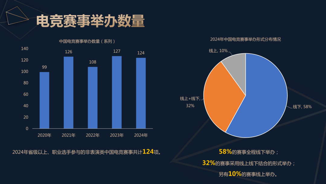 2024年中国电竞产业报告解读：稳中求进，精品化发展