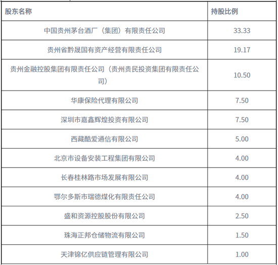 华贵人寿45亿增资计划：巨额输血背后的盈利困局与“富二代”险企现状
