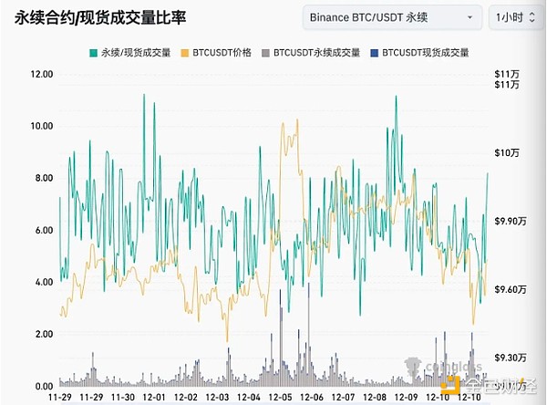 加密市场三日连跌：谷歌量子芯片、机构行为与宏观经济因素的综合影响