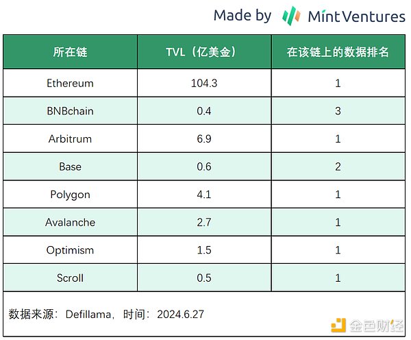 DeFi：在熊市中寻找机遇
