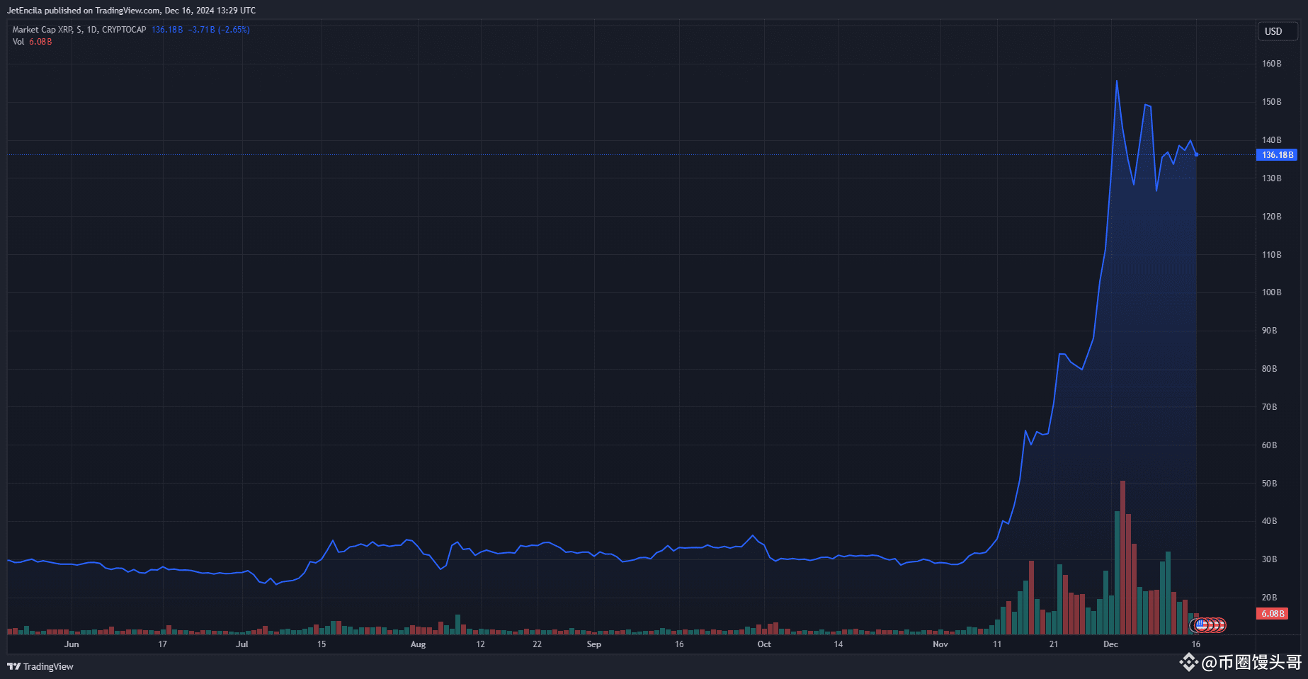 XRP价格预测：589美元的目标是痴人说梦还是未来趋势？