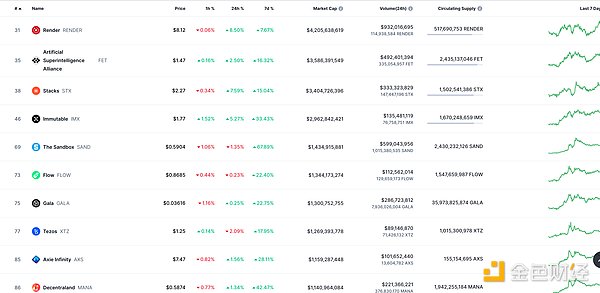 11月底DeFi、NFT市场数据及行业热点速览
