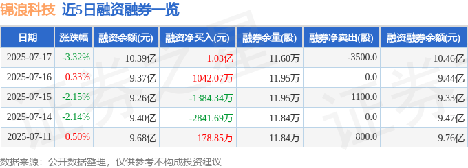 錦浪科技股價下跌：散戶逆襲？資金與營收風險解讀