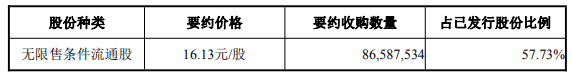 申科股份控制權易手：深圳匯理蛇吞象，台兒莊國資入局