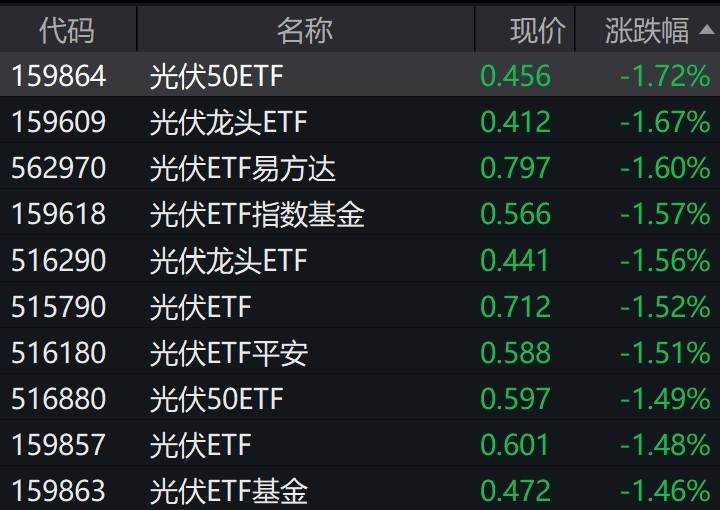 光伏概念股回调：底部区间与未来投资机会