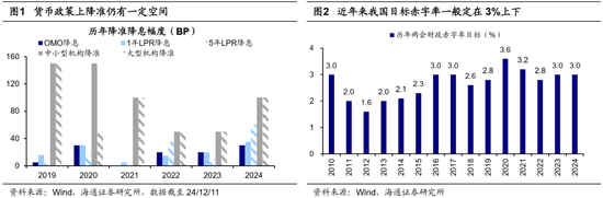 2024中央经济工作会议：积极政策信号与A股市场投资机遇