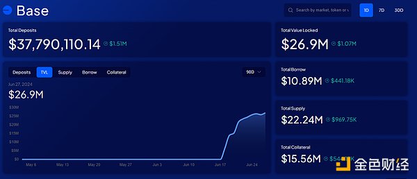 DeFi：在熊市中寻找机遇