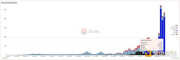 DeFi：在熊市中寻找机遇