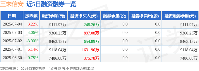 三未信安股價解析：漲勢潛藏隱憂，未來發展前瞻