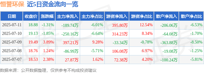 恒誉环保股价下跌：资金博弈与基本面分析