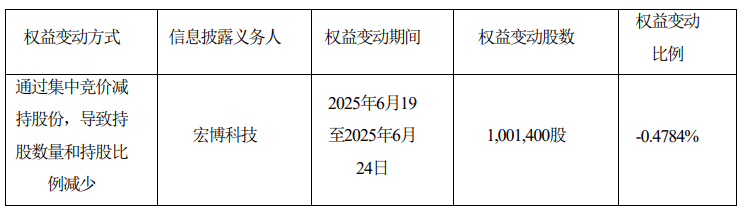 瑞鹄模具减持风波：林佳纬關注，竹北火災後，誰是下一個孫安佐？
