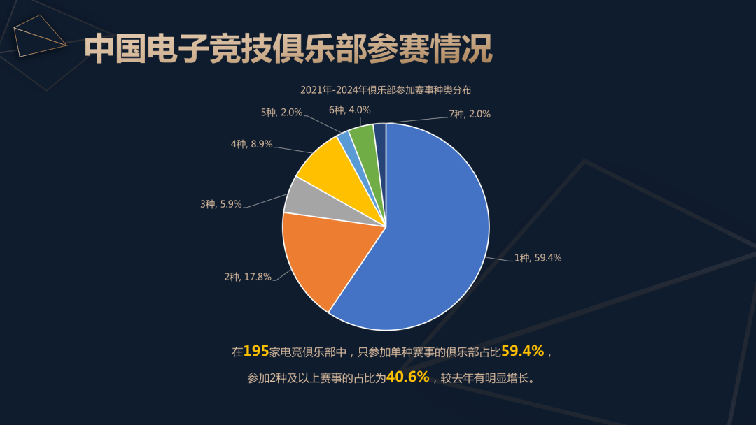 2024年中国电竞产业报告解读：稳中求进，精品化发展