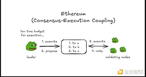 Monad: A Purple Pepe's Potion for Ethereum's Revival