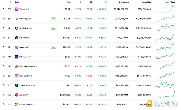 11月底DeFi、NFT市场数据及行业热点速览