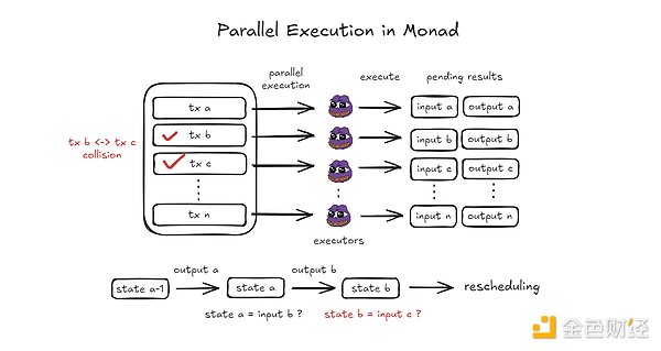 Monad: A Purple Pepe's Potion for Ethereum's Revival