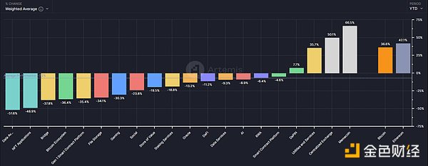 DeFi：在熊市中寻找机遇