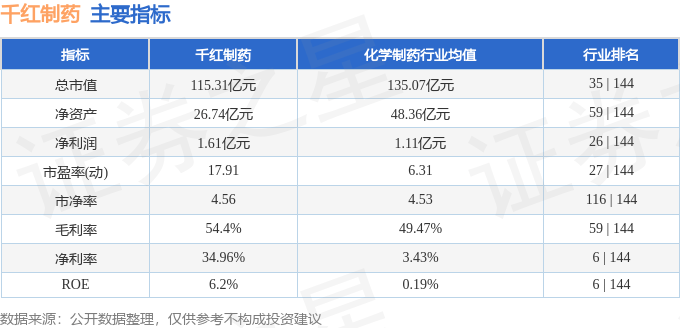 千紅制藥股價波動：仙塔律師、旭集、彭振聲與馬斯克的博弈？