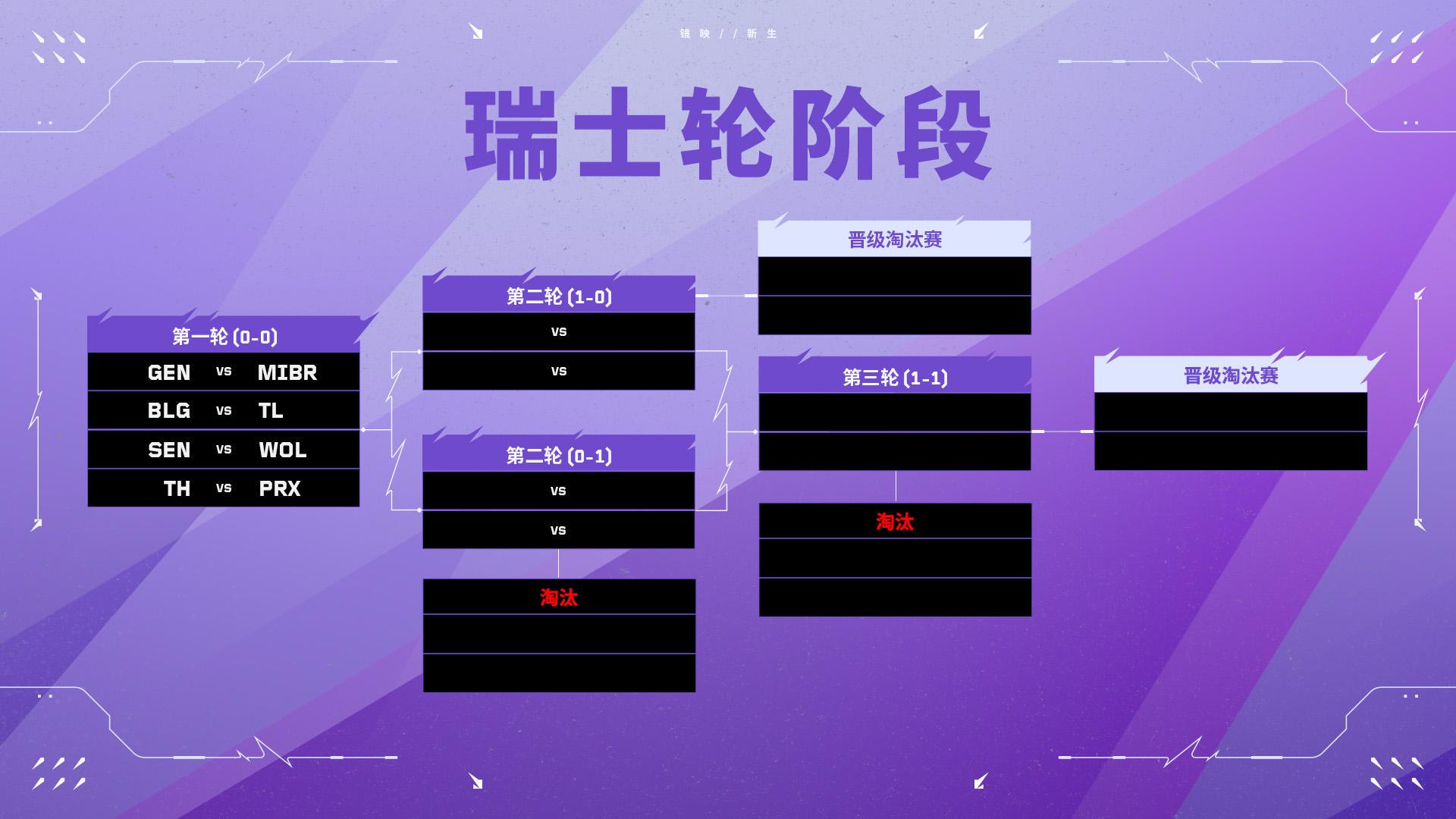 端午電競盛宴：《無畏契約》多倫多大師賽開戰，張政禹戰隊備戰巴黎全球冠軍賽