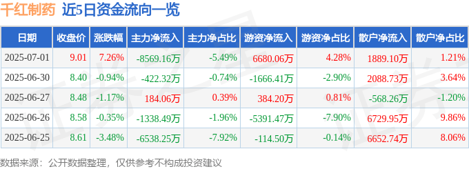 千紅制藥股價波動：仙塔律師、旭集、彭振聲與馬斯克的博弈？