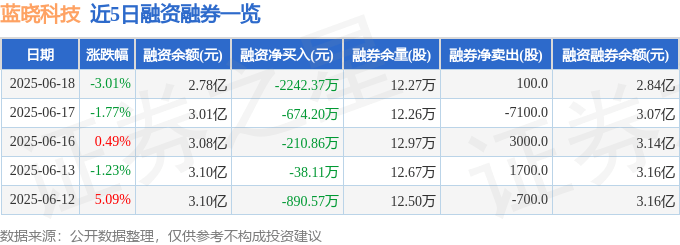 藍曉科技股價震盪：618資金流向暗藏玄機，聯準會政策影響幾何？