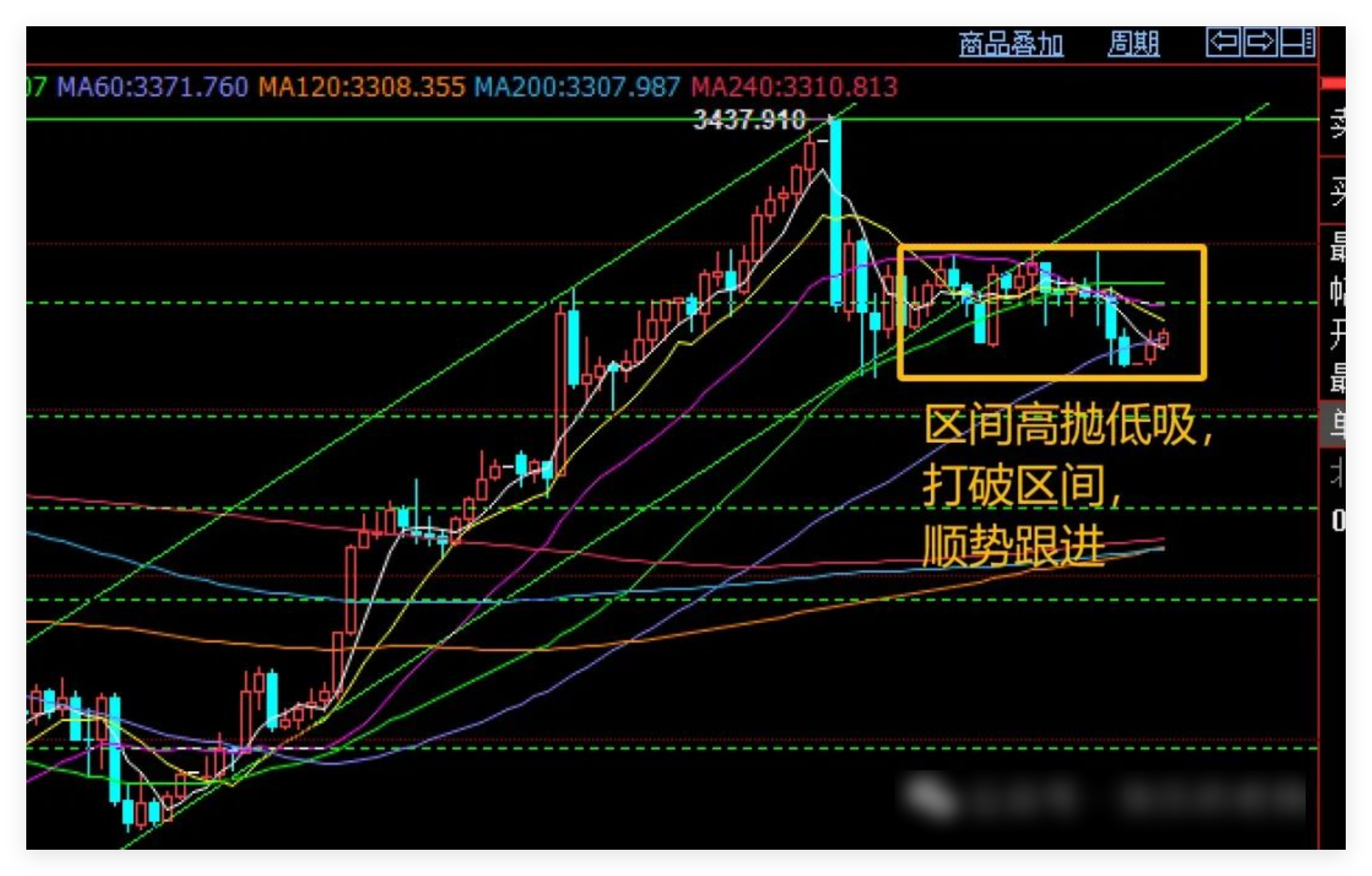 黄金走势