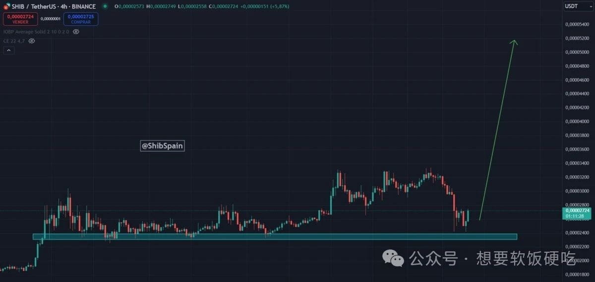 柴犬币(SHIB)价格分析：杯柄形态暗示强劲上涨潜力？