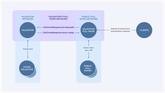 Aptos：Meta 遗产的继承者，下一代公链的潜力新星