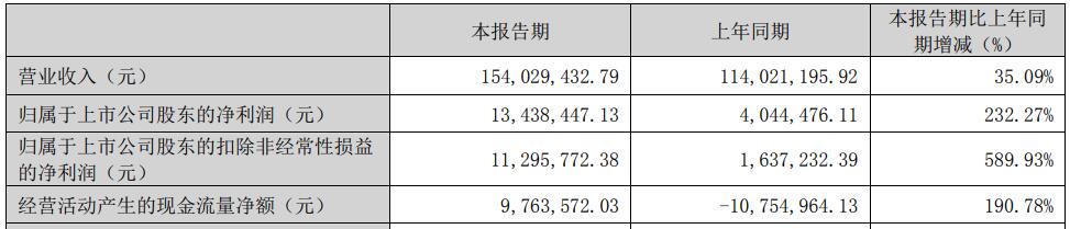 中科磁业财报截图3