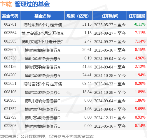 博时中债基金换帅：投资者权益谁保障？